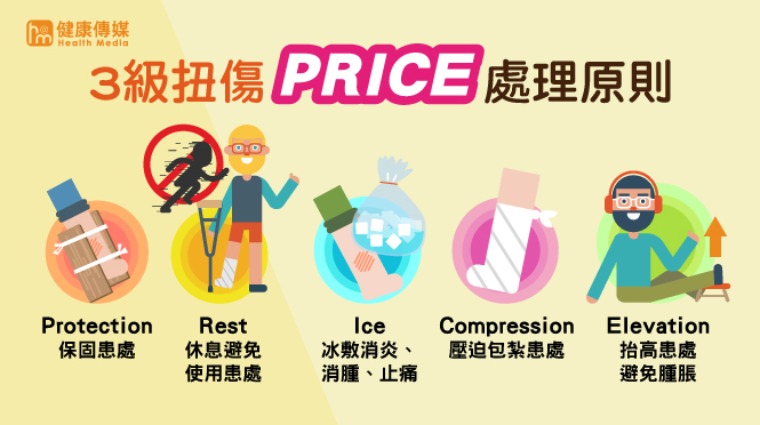 PRICE處理原則