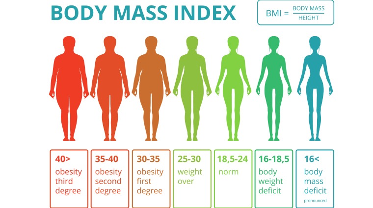 BMI