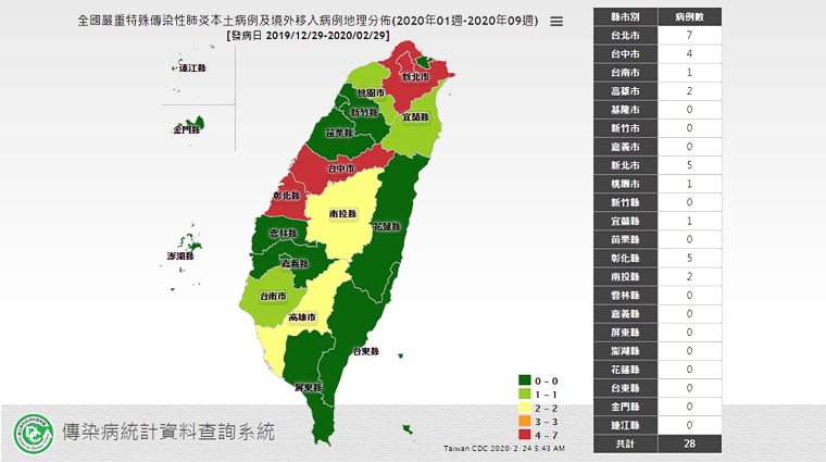 傳染病統計資料查詢系統