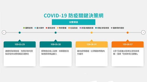 COVID-19台灣防疫關鍵決策網