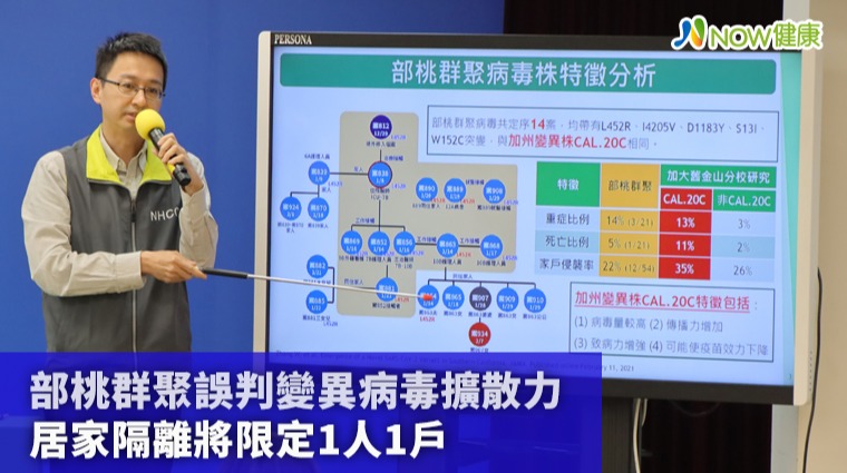 部桃群聚誤判變異病毒擴散力 居家隔離將限定1人1戶