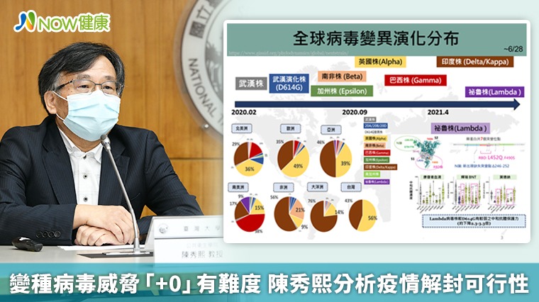 變種病毒威脅「+0」有難度 陳秀熙分析疫情解封可行性