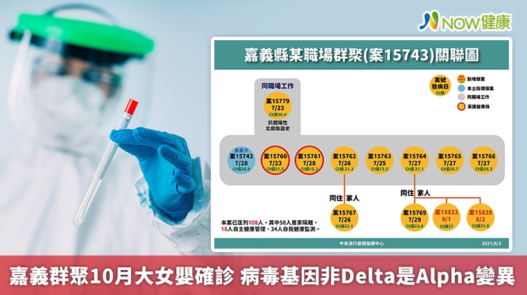 嘉義群聚10月大女嬰確診 病毒基因非Delta是Alpha變異