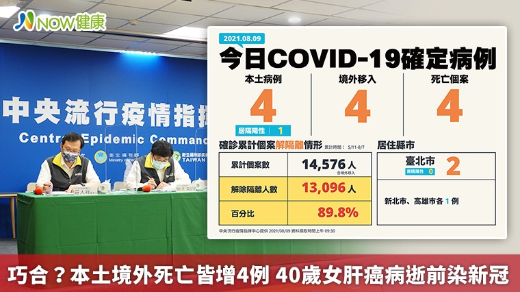 巧合？本土境外死亡皆增4例 40歲女肝癌病逝前染新冠