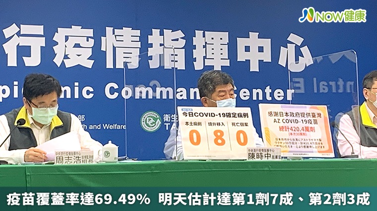 疫苗覆蓋率達69.49%  明天估計達第1劑7成、第2劑3成