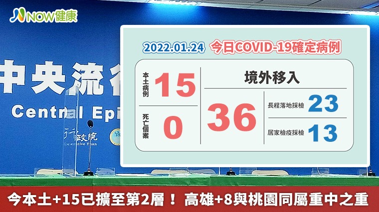 今本土+15已擴至第2層！ 高雄+8與桃園同屬重中之重