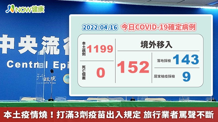 本土疫情燒！中央下令打滿3劑疫苗 旅行業者罵聲不斷