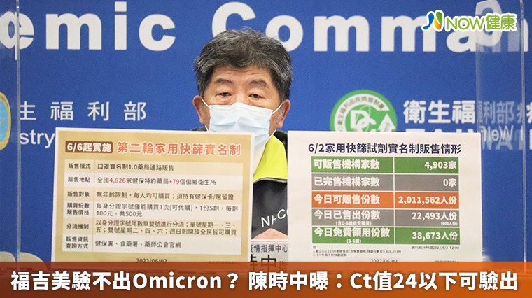 福吉美驗不出Omicron？ 陳時中曝：Ct值24以下可驗出