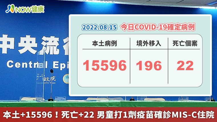 本土+15596！死亡+22 男童打1劑疫苗確診MIS-C住院