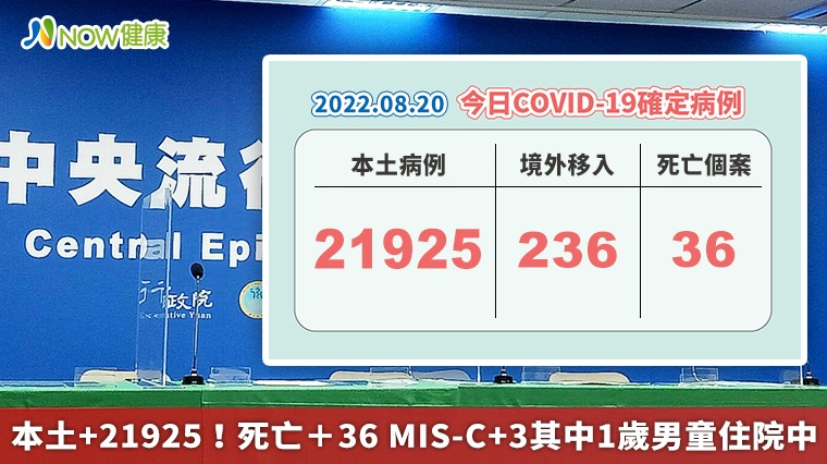 本土+21925！死亡+36 MIS-C+3最小1歲男童仍住院中