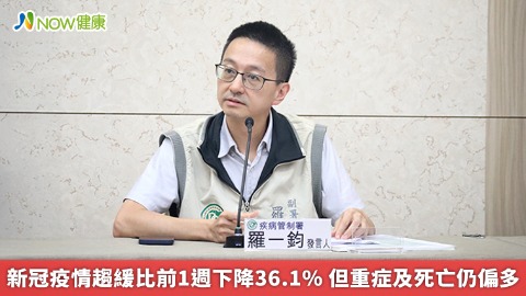 新冠疫情趨緩比前1週下降36.1% 但重症及死亡仍偏多