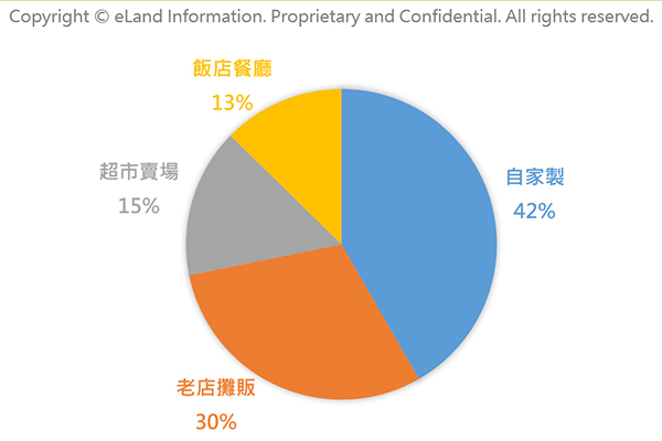 網友普遍最喜歡自家製的粽子。（圖／公關照片）