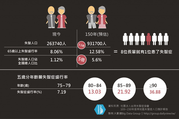 台灣長壽人口增多 我們的長照未來在哪裡？